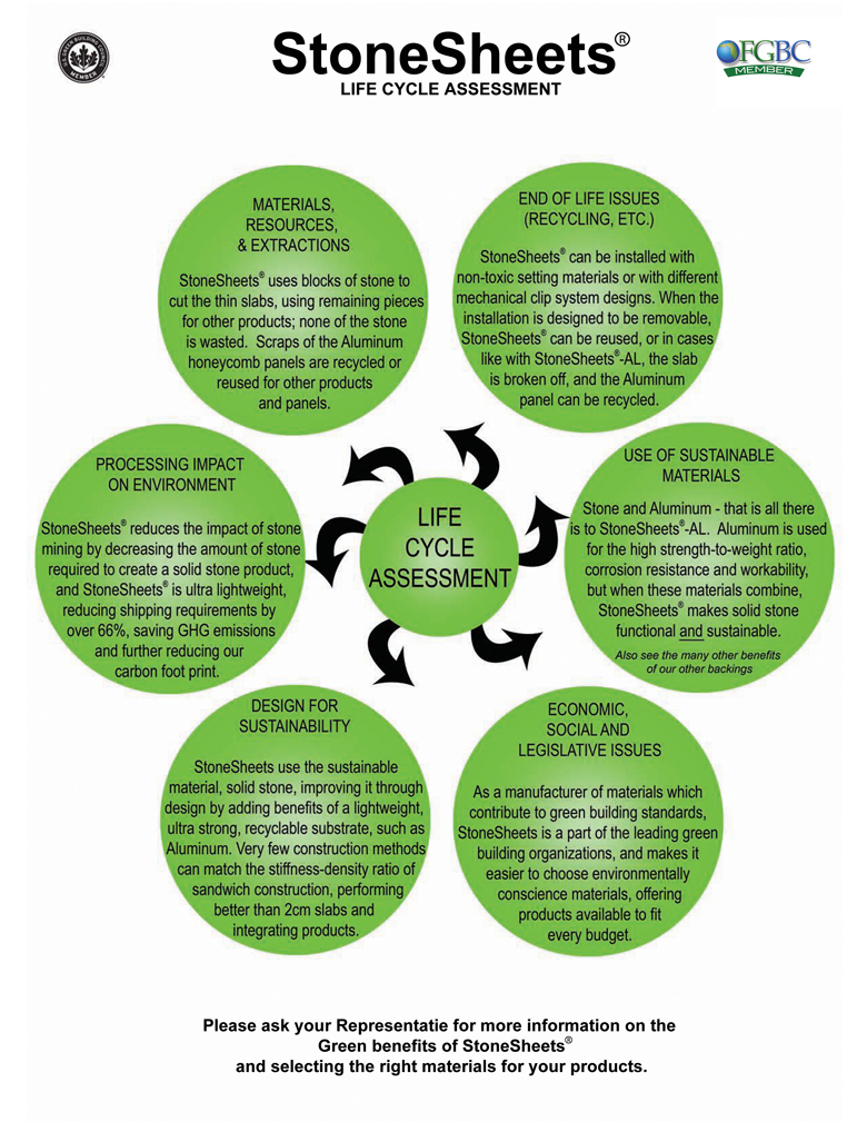 Lifecycle